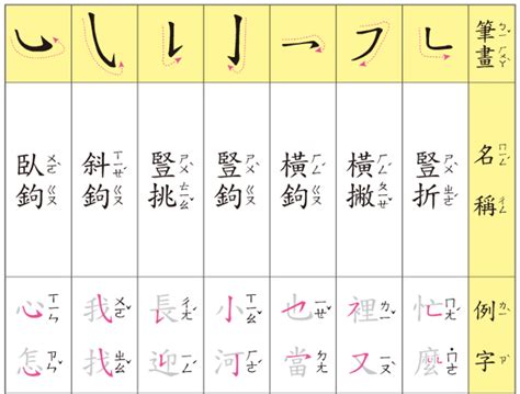 16畫字|總畫數16畫的國字一覽